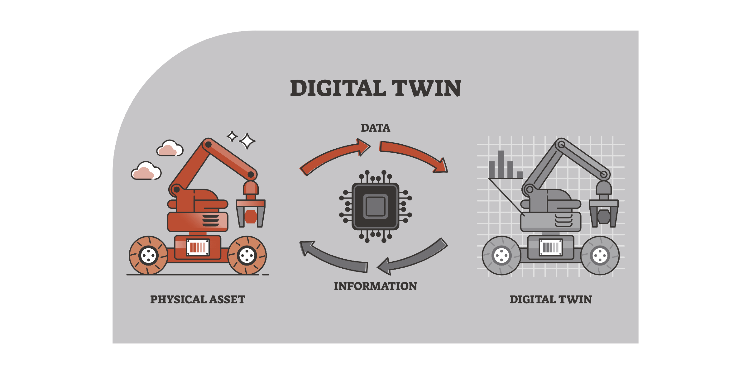 Driving technical documentation from a digital twin